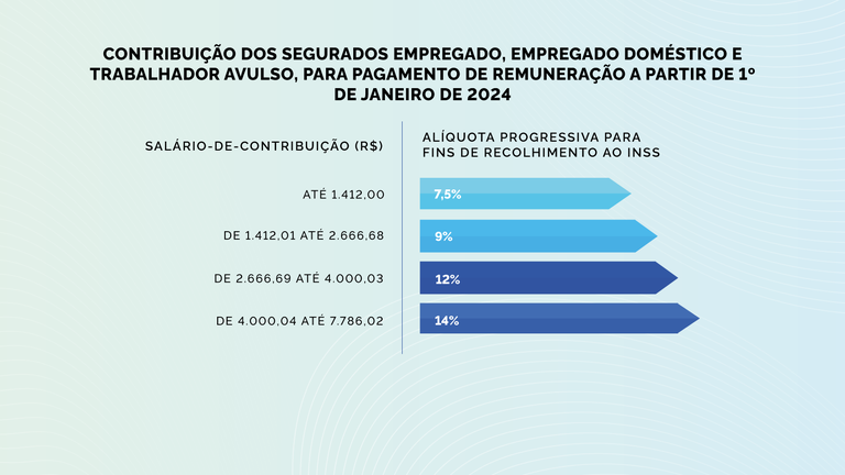 tabela contribuicao inss 2024